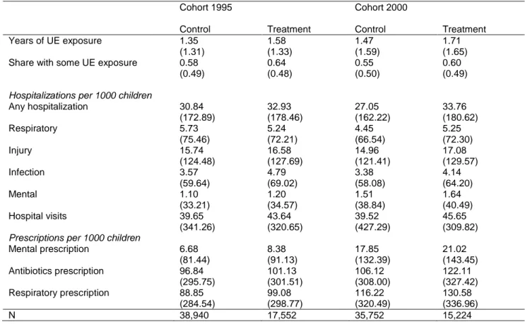 Table 3 Descriptive statistics for children 10–11 years old children  
