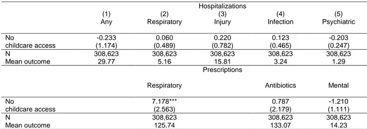 Table 4. Hospitalizations and prescriptions at age 10–11 years. 
