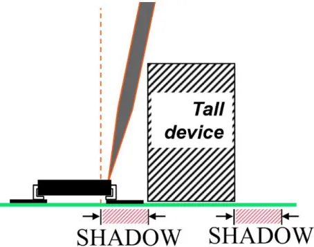 Fig. 12: Picture showing an instance where a flying probe cannot get too close to a  probing point if a tall device is too close [22]