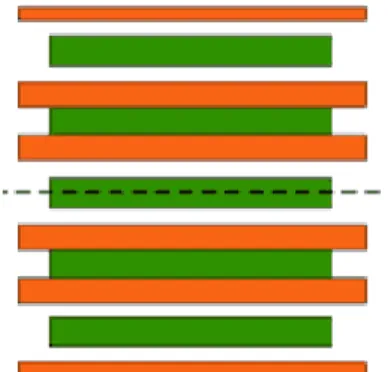 Fig. 1: the buildup of a symmetric PCB, made out of copper and FR4 [5]. 