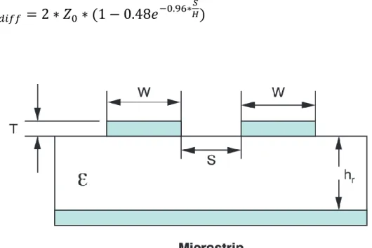 Fig.  4:  A  differential  microstrip  line  over  a  dielectric  layer  spaced  from  a  ground  plane  where  h r   is  distance  from  ground  or  power,  W  and  T  is  the  width  and  the  thickness of the microstrip line and  S is the spacing betwee