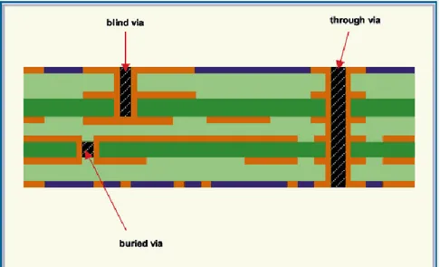Figure 10 shows a thermal vias which is used for carrying away heat  from power devices and will not be discussed further in this thesis