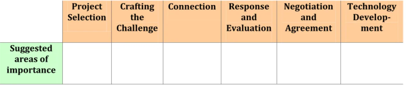 Table 1: Different phases of innomediary collaboration 