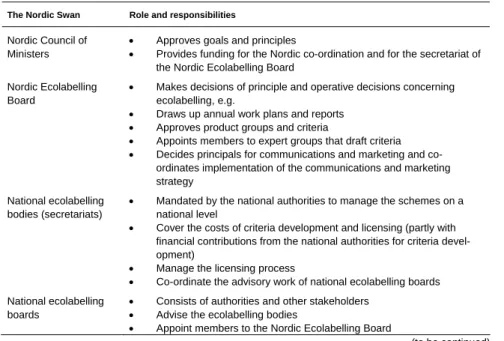 Table 1 Governing bodies of the two systems 