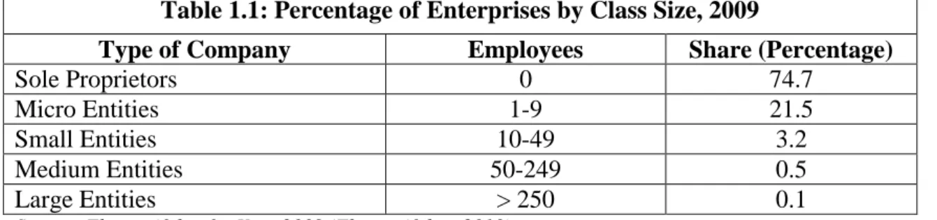 Table 1.1: Percentage of Enterprises by Class Size, 2009 
