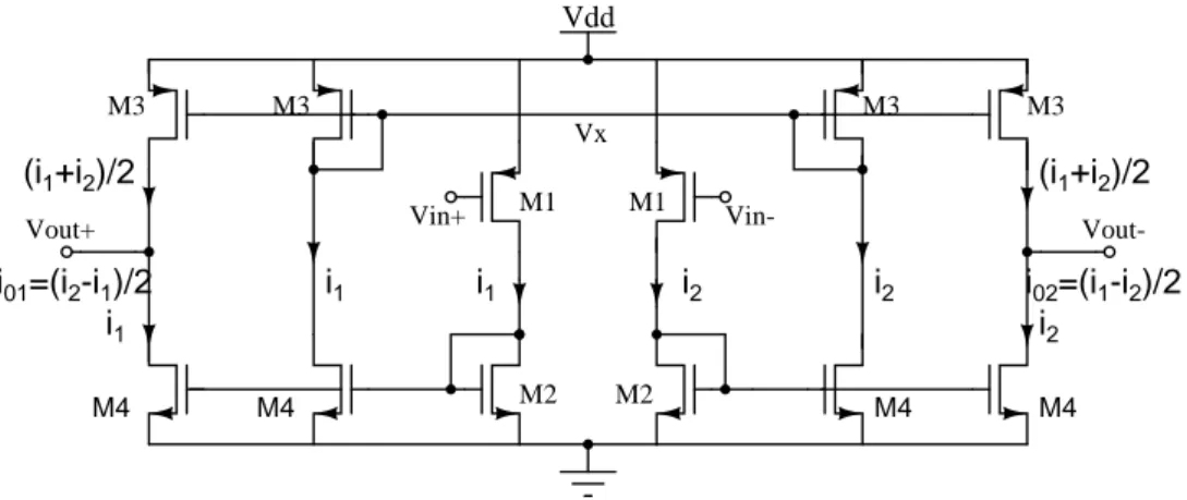 Figure 3.1: The low voltage, pseudo differential OTA architecture with CMFF.