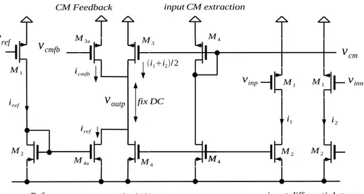 Figure 3.5: One half of the fully symmetric OTA with common mode feedback mechanism.