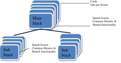 Figure 4.111: Stack File Structure (Runrev Revolution) 