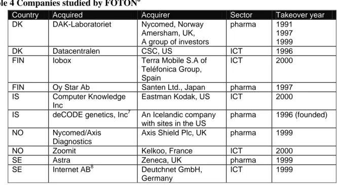 Table 4 Companies studied by FOTON 6   