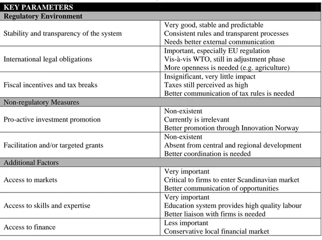 Table 8 Summary assessment for Norway 