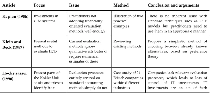 Table 2.0, summary of articles included in the literature review