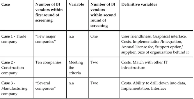 Table 4.0, overview of comparative evaluation