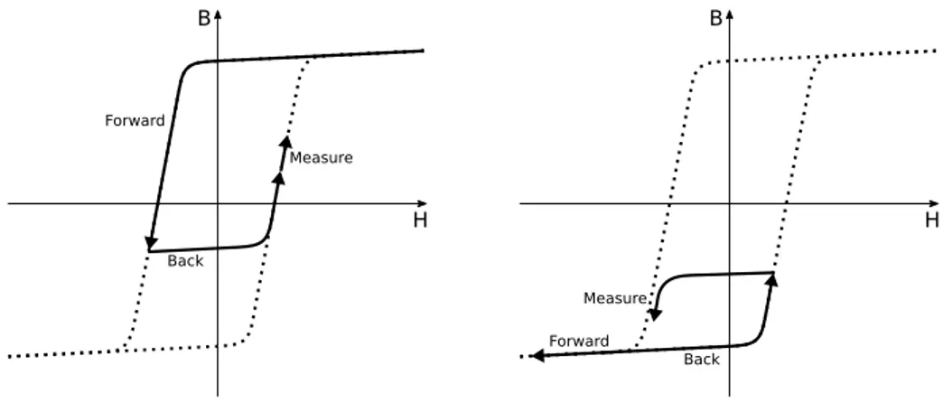 Figure 2.4: Normal operation.