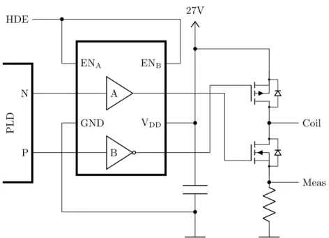 Figure 7.6: Connection of a dedicated driver chip between PLD and MOSFETs.