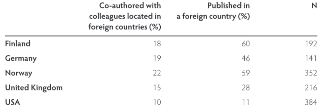 Table   . Modes of international publication production (senior academics, universities).