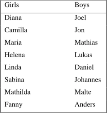 Table 2: Participants 6