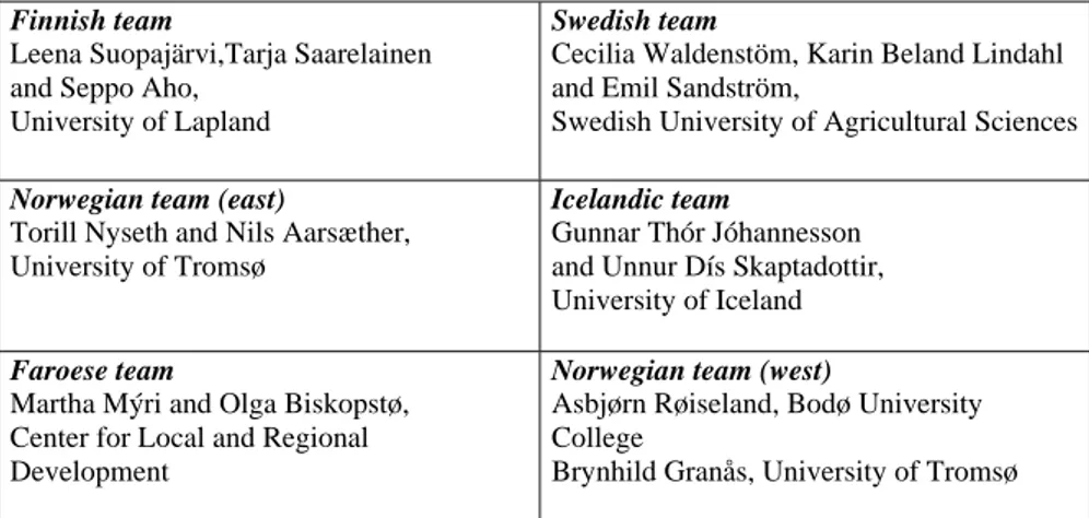 Table 1.2: Researchers involved, their institutions and the research teams  Finnish team 