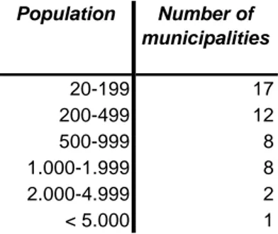 Table 2.1: Population by size groups, 2003. Source: Hagstovan Føroyar. 