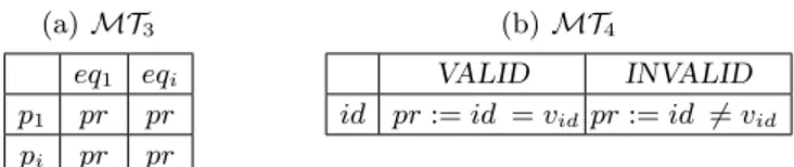 Table 3. Mapping tables translating concrete parameter values to abstract ones