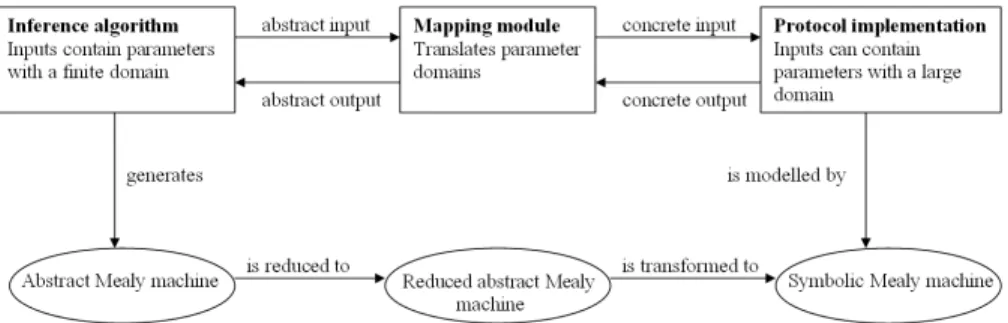Fig. 6. Architecture of the model generating tool