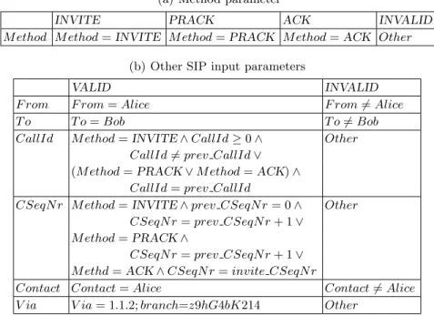 Table 4. Mapping tables translating abstract parameter values to concrete ones for the SIP protocol