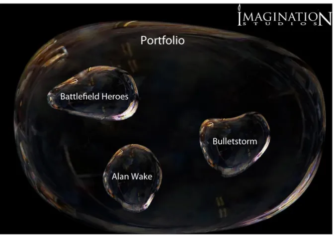 Figure 5: Cells floating inside a life form 