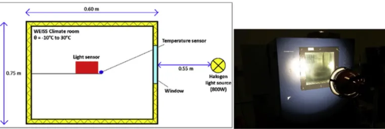Fig. 9 shows the total luminous exposures separately for the indoor and outdoor conditions