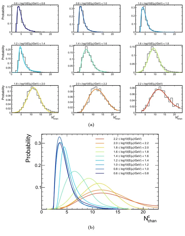 Figure 3. As per figure 1, but for the SL event selection.