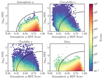 FIG. 3. Top: The track purity and efficiency as a function of normalized BDT score ˆs track 