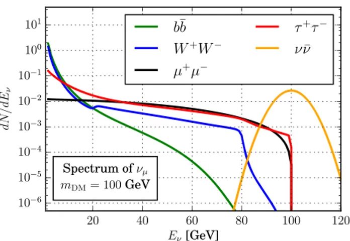 Fig. 1 The horizontal position of the deployed strings in the IceCube coordinate system