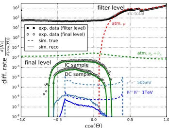 Fig. 2 The two event selection strategies for this analysis. The Ice- Ice-Cube dominated high energy sample (a) is sensitive to neutrinos above