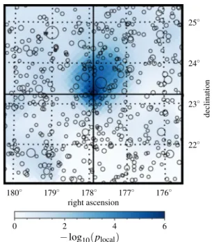 Fig. 7 Local p-value landscape around the source position of the most significant spot in the sky scan in equatorial coordinates (J2000)