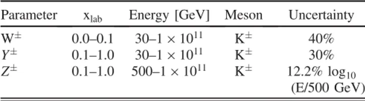 TABLE V. Summary of Barr parameters definitions and al- al-lowed regions. The uncertainties associated with the three relevant Barr parameters, along with the description of the phase space in which they are valid.