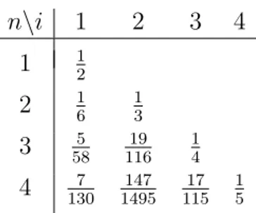 Table 6. Table of values of c i for type C for small values of n.