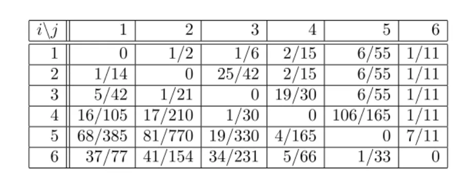Table 1. Table over c i,j (n), for n = 6.