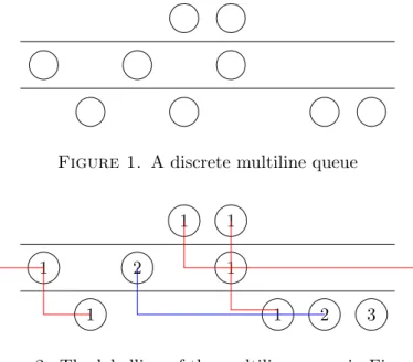 Figure 1. A discrete multiline queue