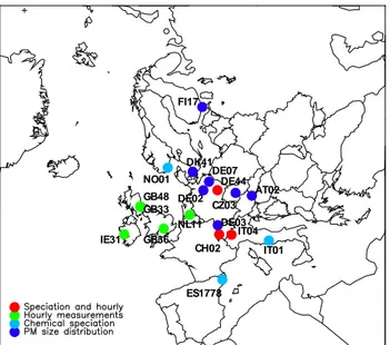 Fig. 1. Sites that took part in the EMEP intensive measurement pe- pe-riods in June 2006 and/or January 2007.