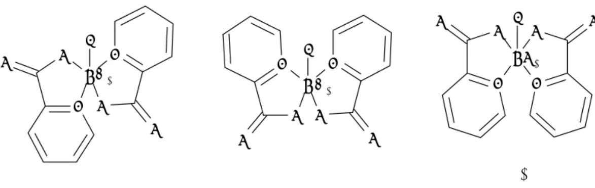 Figure 3.5 The two possible isomers for UO 2 (ox)F 2 (H 2 O) 2- .