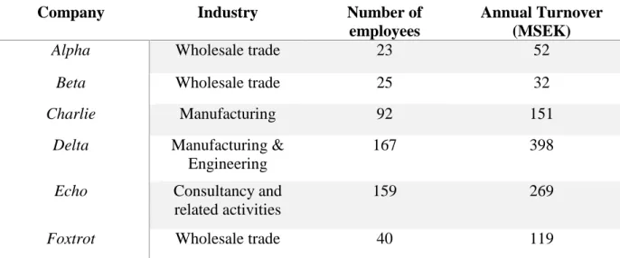 Table 1: Company selection. Our own construction 2