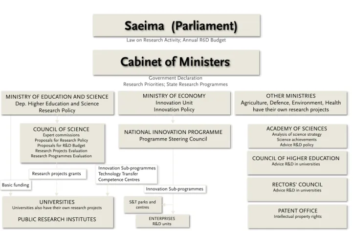 FiGure	3.	ReSeaRch SySTem of laTvia