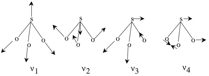 Figure 2  Diagrammatic representation of the four fundamental  vibrational modes in a sulfite ion: ν 1  (symmetric stretch),  ν 2  (symmetric bend), ν 3  (asymmetric stretch) and  ν 4  (asymmetric bend).