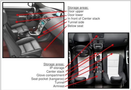 Figure 2. Different storage areas in a Volvo car, provided by VCC. 