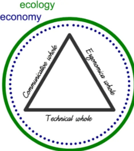Figure 17. The product trinity within the  limits of an economic/ecological 