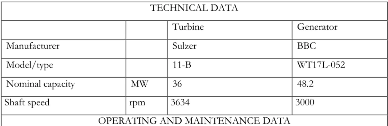 Table 2 - Unit # 2 data  TECHNICAL DATA  Turbine  Generator  Manufacturer  Sulzer  BBC  Model/type  11-B  WT17L-052  Nominal capacity  MW  36  48.2  Shaft speed  rpm  3634  3000 