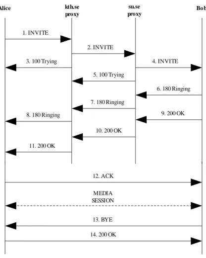 Figure 3.1   SIP setup