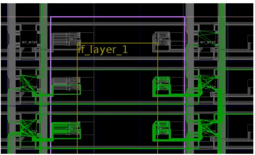 Figure 4.4: Interconnect and CLB columns in the interface layer