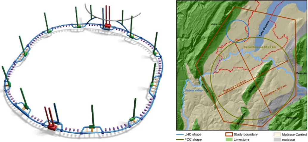 Fig. 5. Left: 3D, not-to-scale schematic of the underground structures. Right: study bound- bound-ary (red polygon), showing the main topographical and geological structures, LHC (blue line) and FCC tunnel trace (brown line).