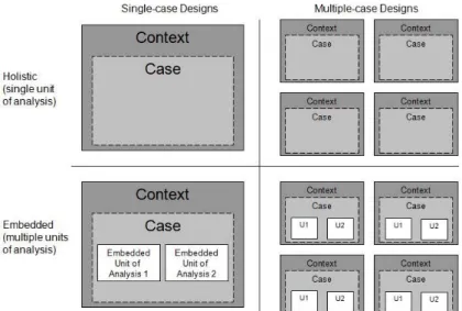 Figure 2-3: Four case study strategies (Yin, 2003) 