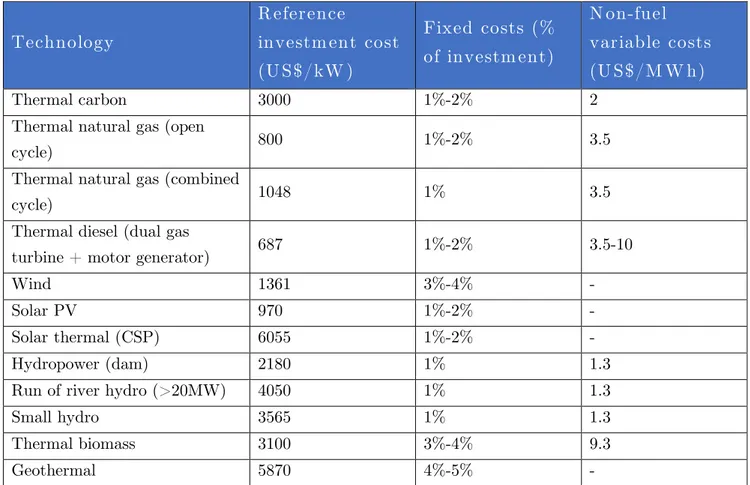 Table 6 Reference investment (capital, fixed costs and non-fuel variable costs as laid out by the Comisón Nacional de  Energía (CNE) using 2018 values [104].