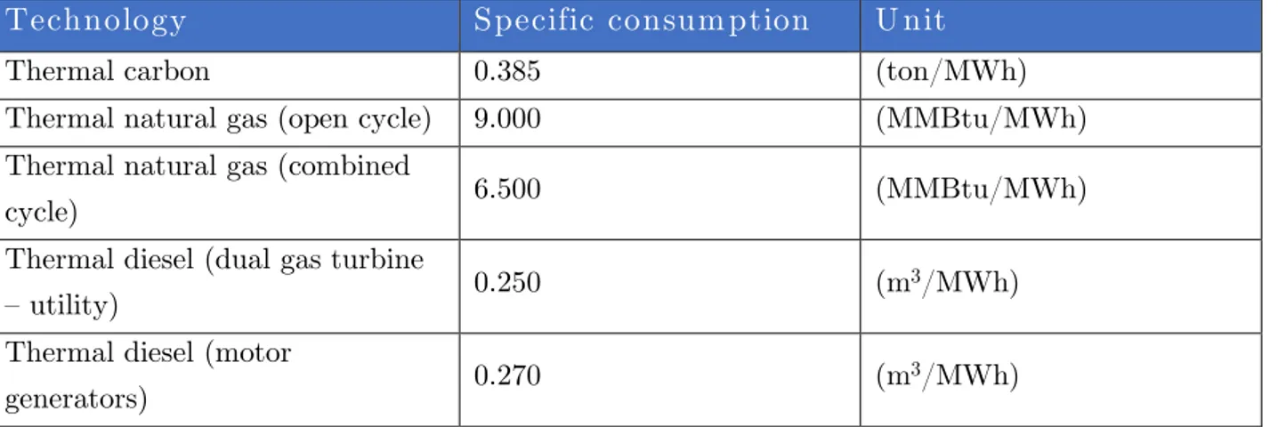 Table 8 Specific consumption of fossil fuel technologies in Chile, as an average [104]
